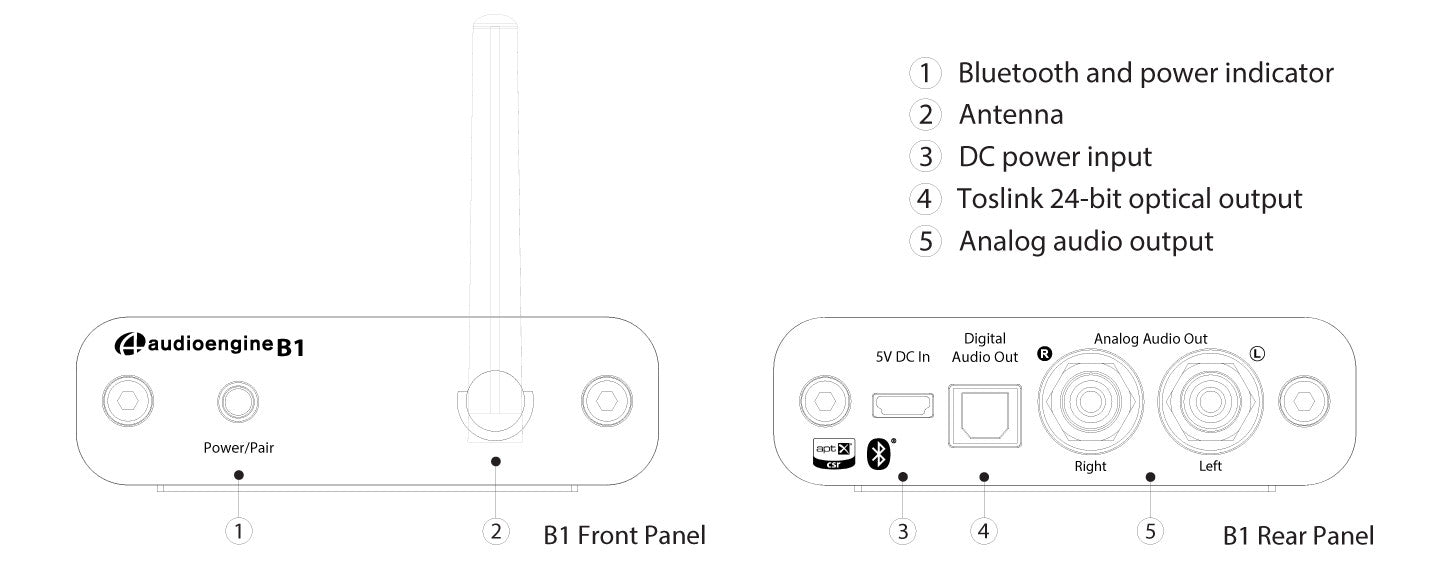 Audioengine B1 Premium Bluetooth® Music Receiver - Dedicated Audio
